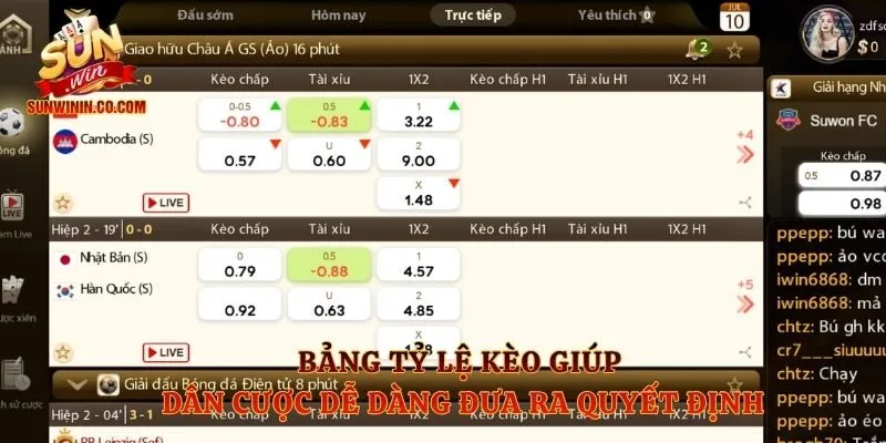 Bảng tỷ lệ kèo giúp dân cược dễ dàng đưa ra quyết định